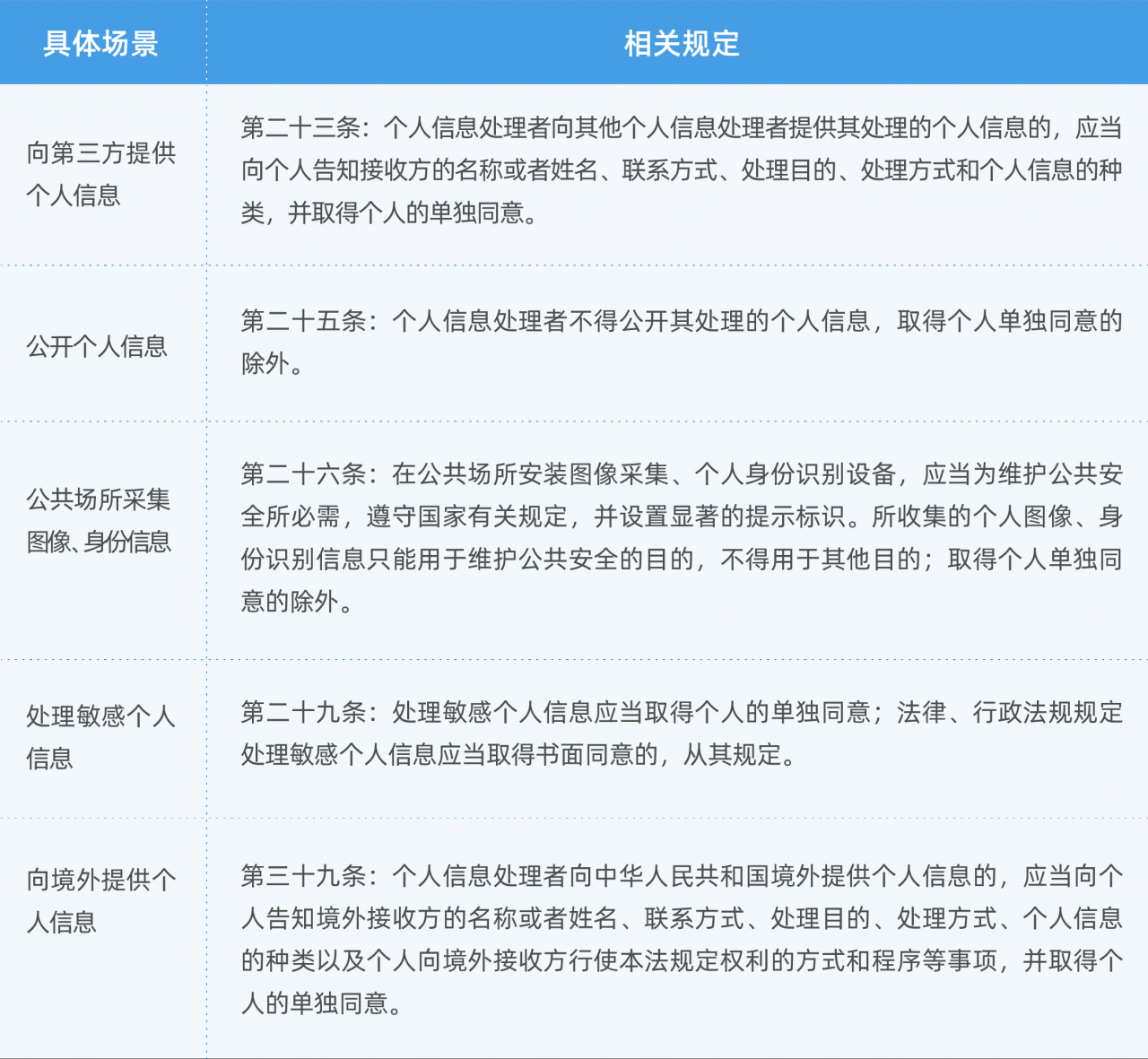 重磅解读!万字干货读懂《个人信息保护法》要点与实务