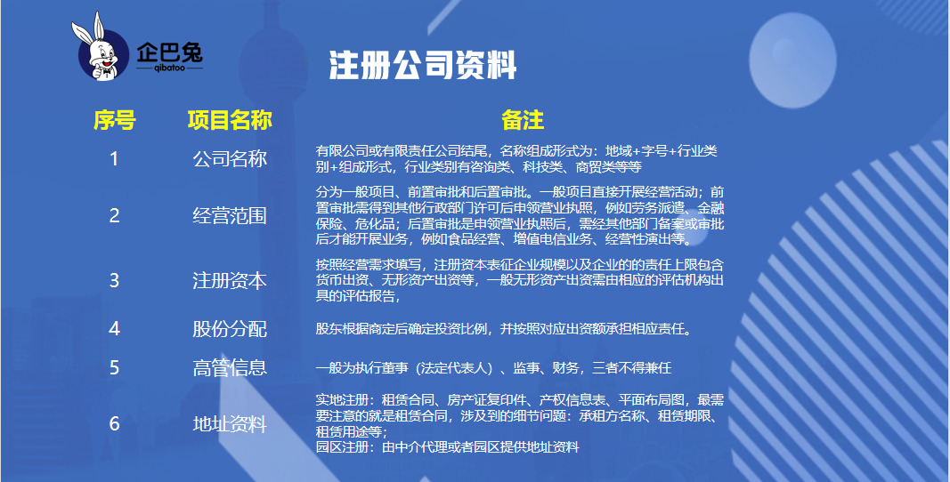 上海最新注册公司流程以及费用