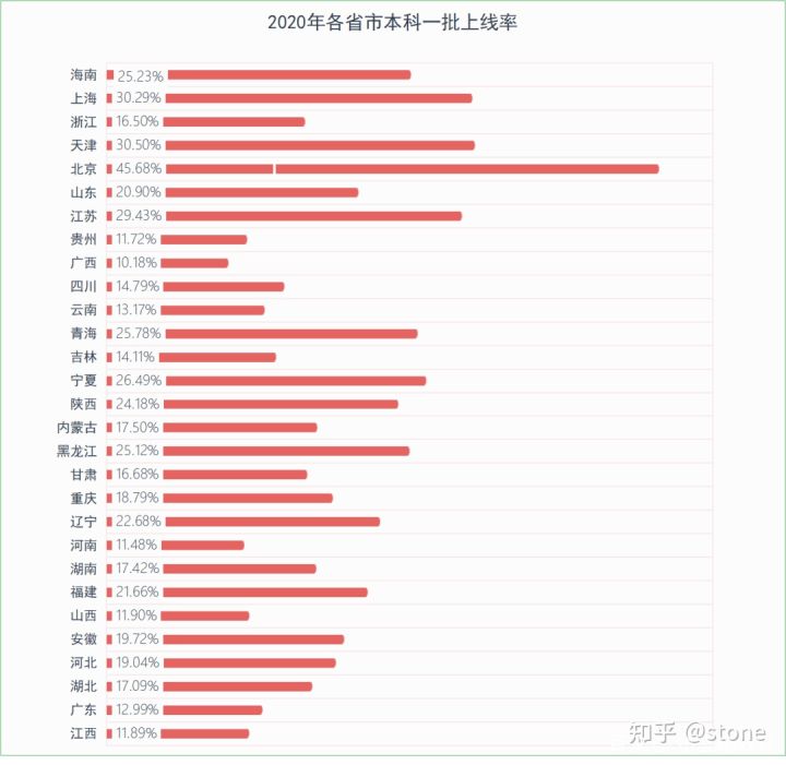 北京户口潜在优势,工作机会教育优势极为突出