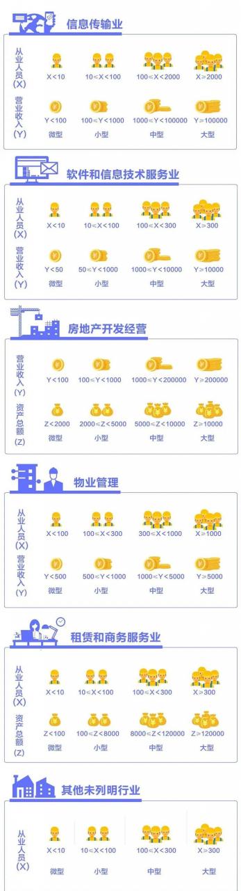 大中小微企业如何划分？一图教你看懂