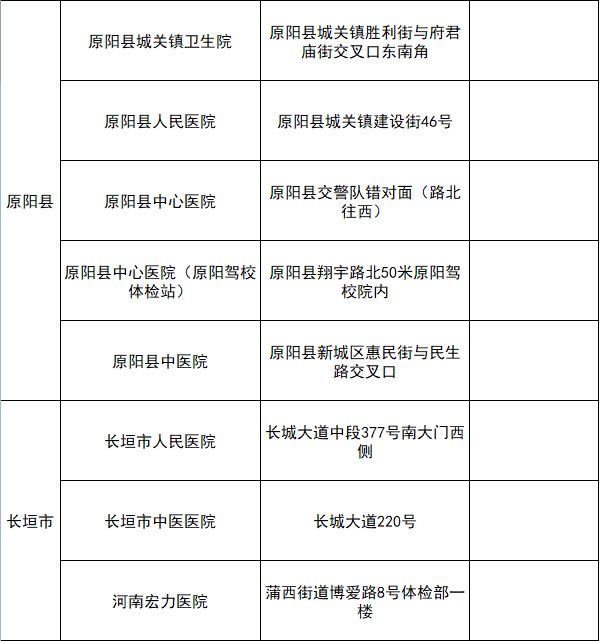 好消息!驾驶证到期 医院就可体检换证一次办 证照邮寄送到家
