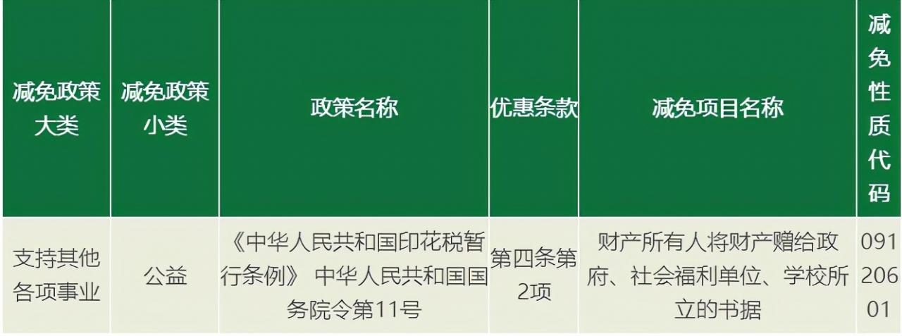 官宣!印花税又降了!今天起,这是它的最新最全税率表