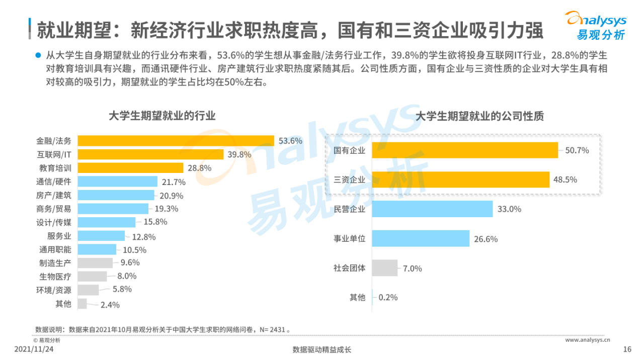 最新求职意向报告出炉,金融法务、国企与三资企业,仍是大学生的首选