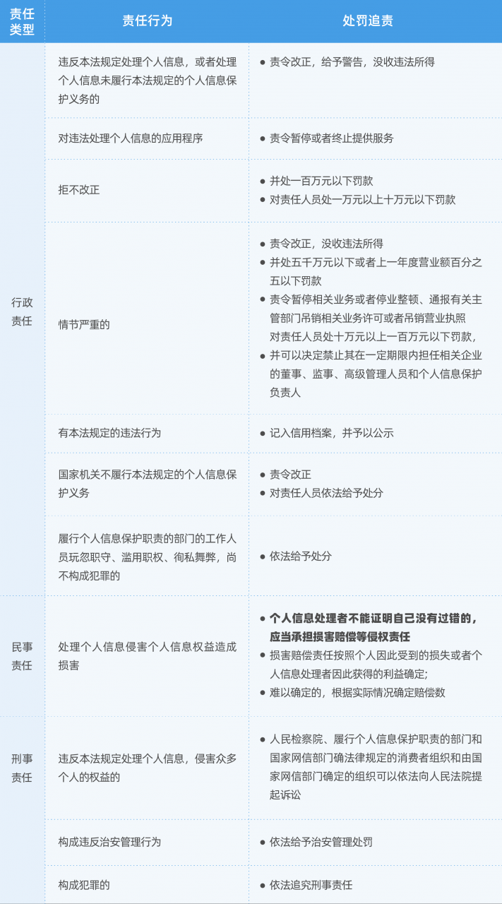 重磅解读!万字干货读懂《个人信息保护法》要点与实务