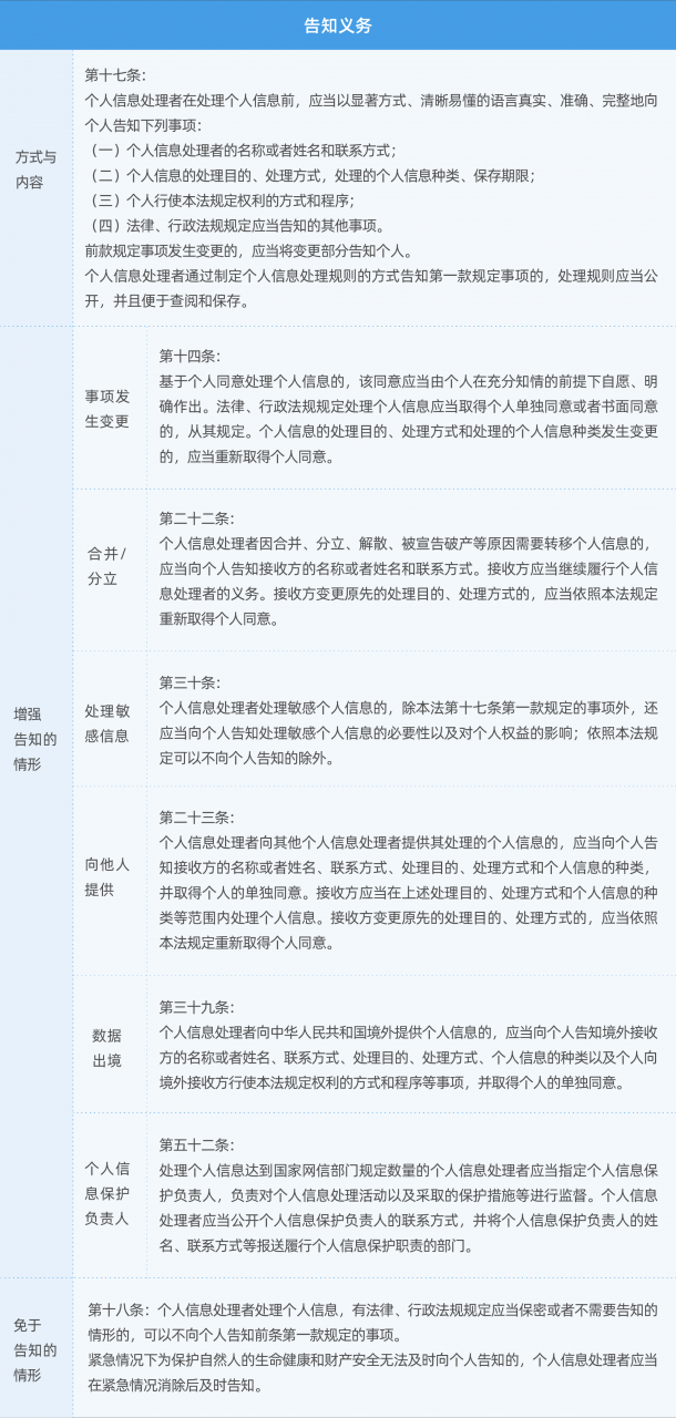 重磅解读!万字干货读懂《个人信息保护法》要点与实务