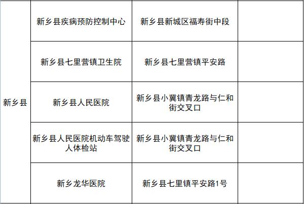 好消息!驾驶证到期 医院就可体检换证一次办 证照邮寄送到家