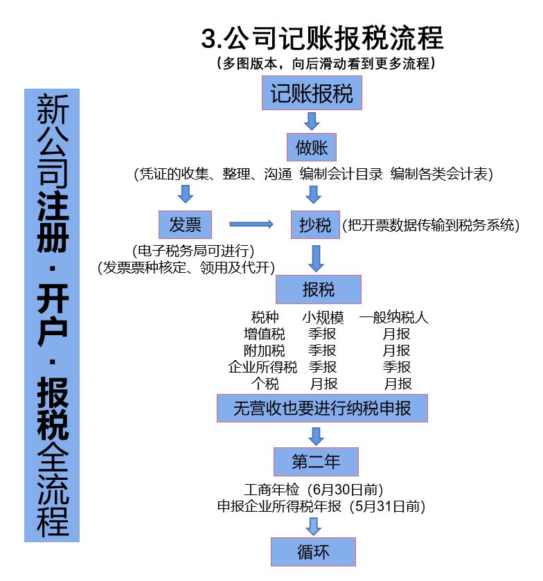 注册新公司流程全解析,避坑+省心,看我这篇就够了