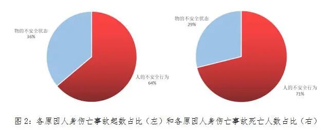 2020年年度事故分析报告:全国发生电力人身伤亡事故36起、死亡45人