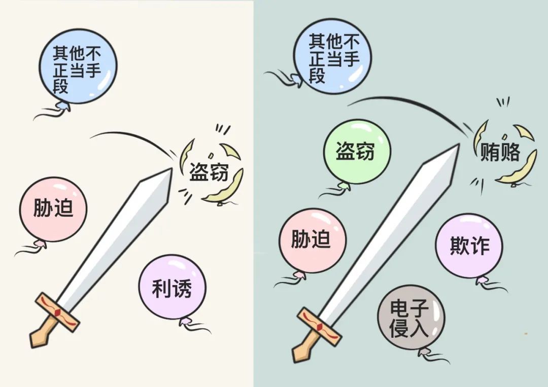 划重点!刑法修正案(十一)这样保护你的商业秘密