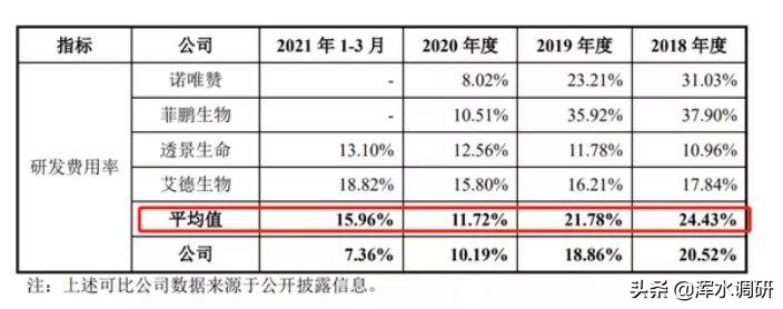 康为世纪IPO：业绩增长持续性存疑，实控人曾拆借公司资金