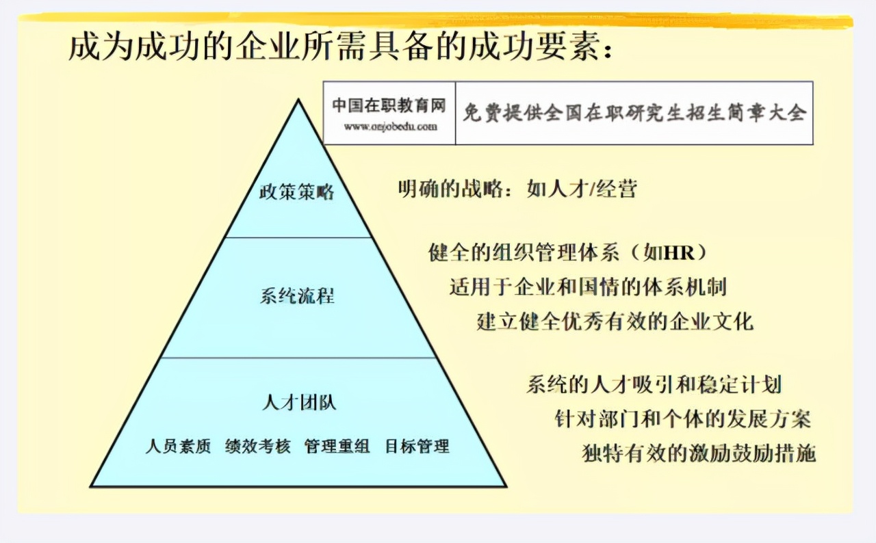 员工劳动关系管理包括哪些内容？劳动关系管理的基本原则