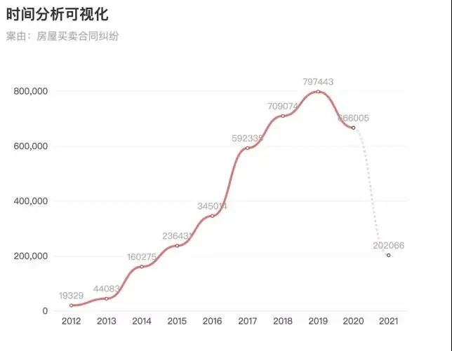 房屋买卖合同纠纷处理的10个法律要点(附裁判规则)