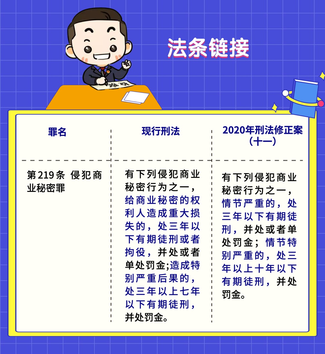 划重点!刑法修正案(十一)这样保护你的商业秘密
