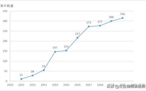 保险法的基本原则是什么及保险法的基本原则要求解释