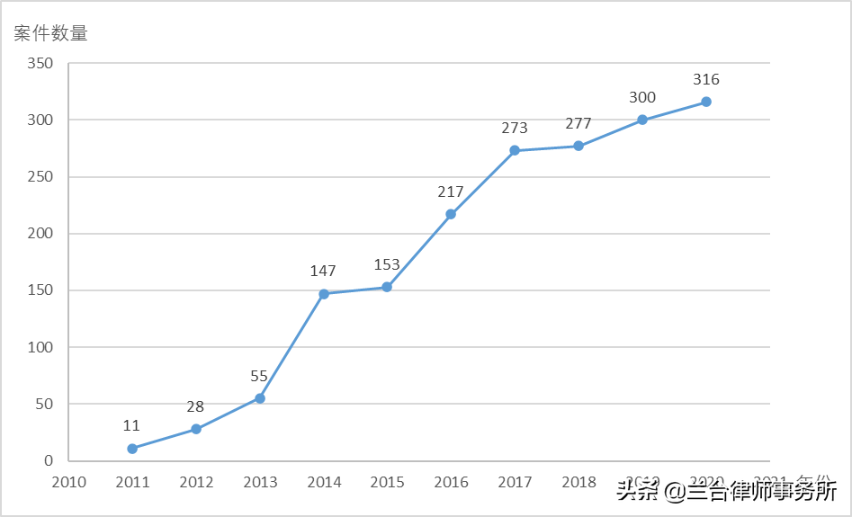 刍议保险法系列：“近因原则”的运用与典型案例剖析