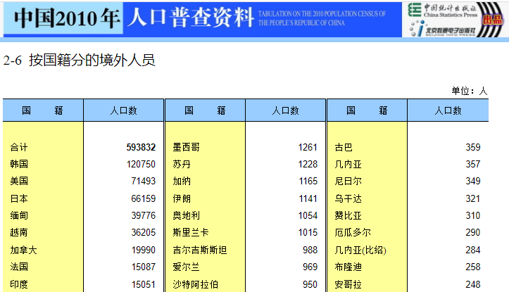 明查|中国成日本“移民”主要国家?在华日本人瞄准沪苏穗?