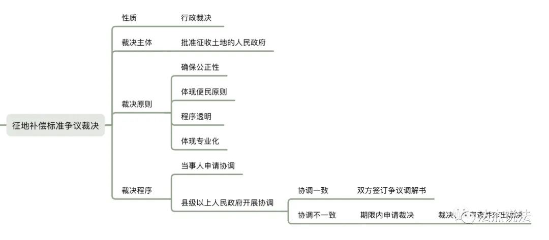 农村土地被征收，怎么补？补多少？
