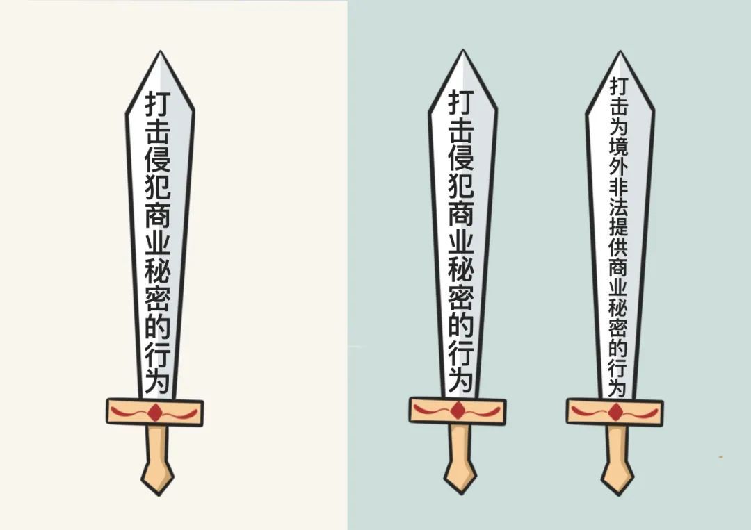 划重点!刑法修正案(十一)这样保护你的商业秘密
