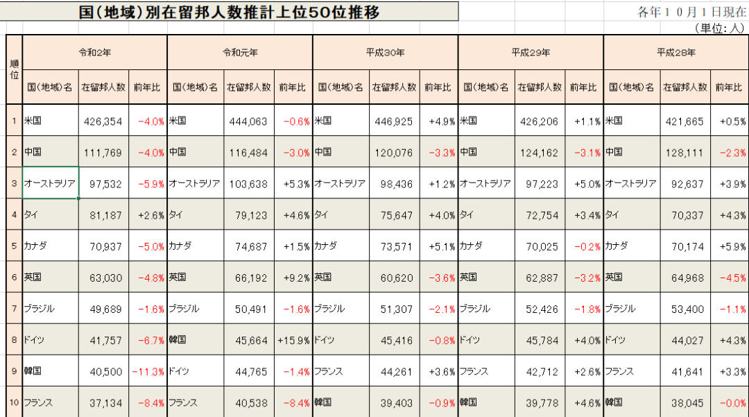 明查|中国成日本“移民”主要国家?在华日本人瞄准沪苏穗?