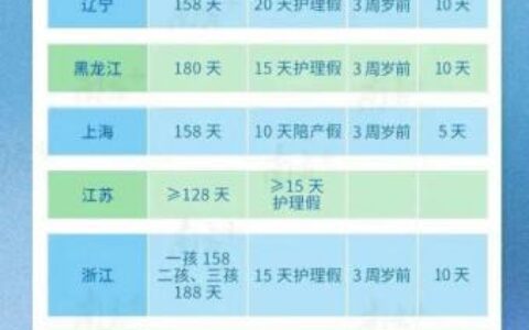 广西计生政策或将重大调整，女方增加产假六十天