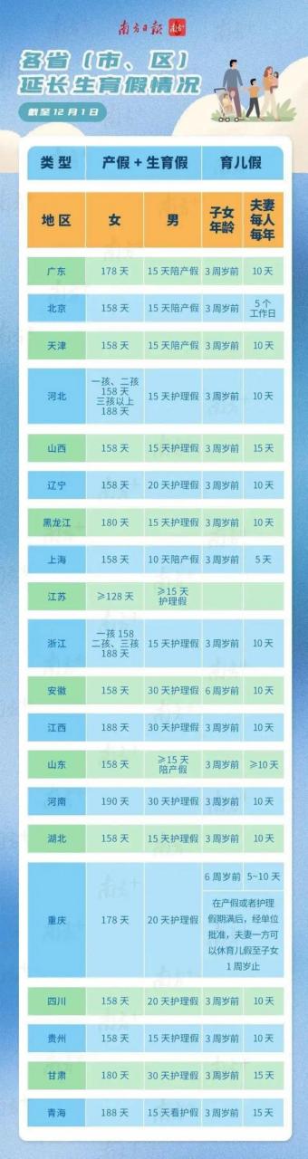 广西计生政策或将重大调整,女方增加产假六十天