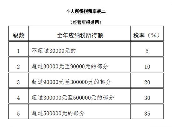 中华人民共和国个人所得税法