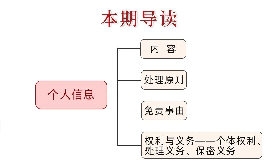 民法典笔记 | 骚扰电话烦不胜烦，个人信息泄露怎么办？