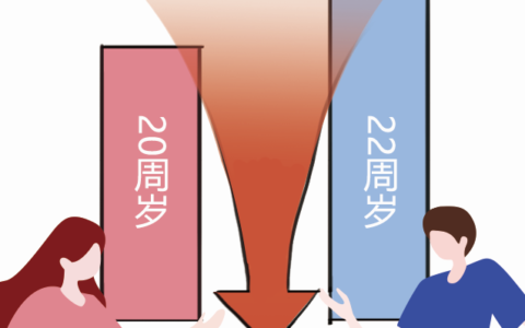 法定结婚年龄是多少岁及2024中国结婚年龄规定