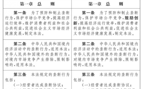 关于反垄断法全文及反垄断法案例及分析