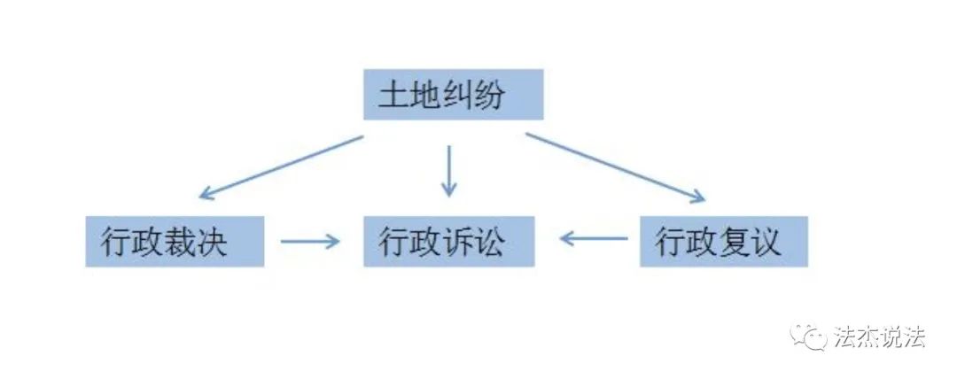 农村土地被征收，怎么补？补多少？