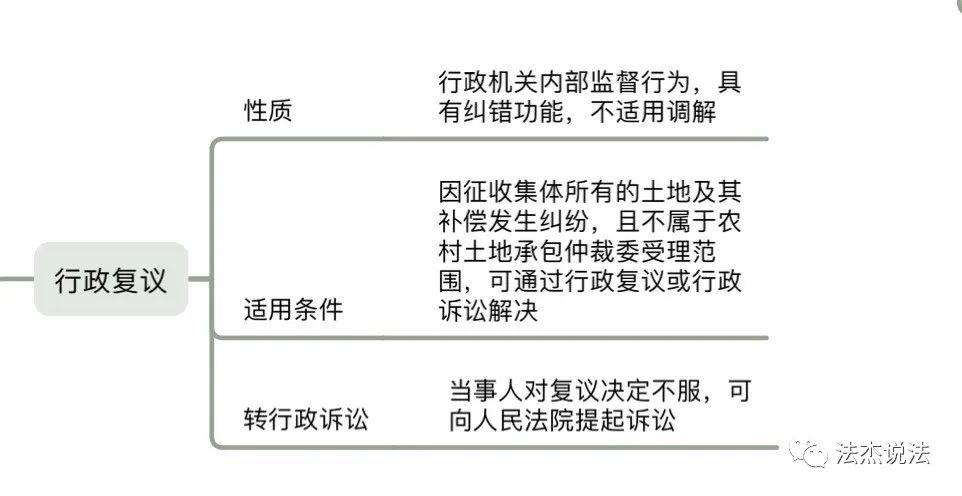 农村土地被征收，怎么补？补多少？