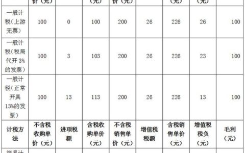 最新增值税法全文及2025年增值税发票最新规定