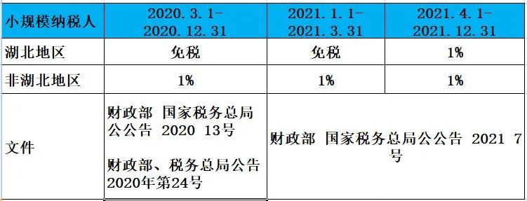 2021新规：小规模纳税人增值税起征点的新规定及其发展意义
