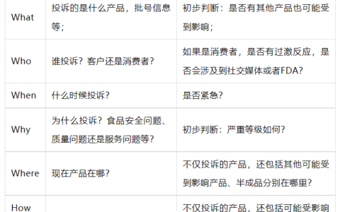 商品质量问题怎么处理及质量问题升级处理流程