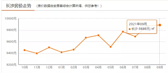 最全汇总!2021长沙购房政策全攻略!落户、人才新政、公积金等