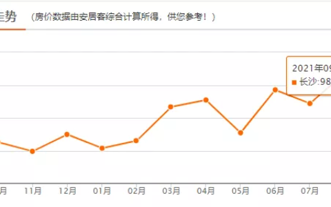 长沙户口迁入条件是什么及长沙最新户口迁入流程及条件