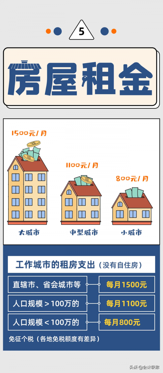 2022年个人所得税合理避税12种方法，实在是太有用了