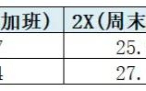 深圳加班费怎么算及深圳加班工资计算公式