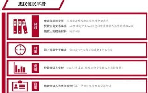 公积金怎么还房贷及公积金月冲还贷原则