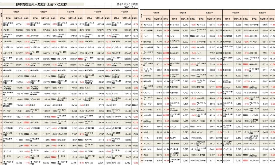 明查|中国成日本“移民”主要国家?在华日本人瞄准沪苏穗?
