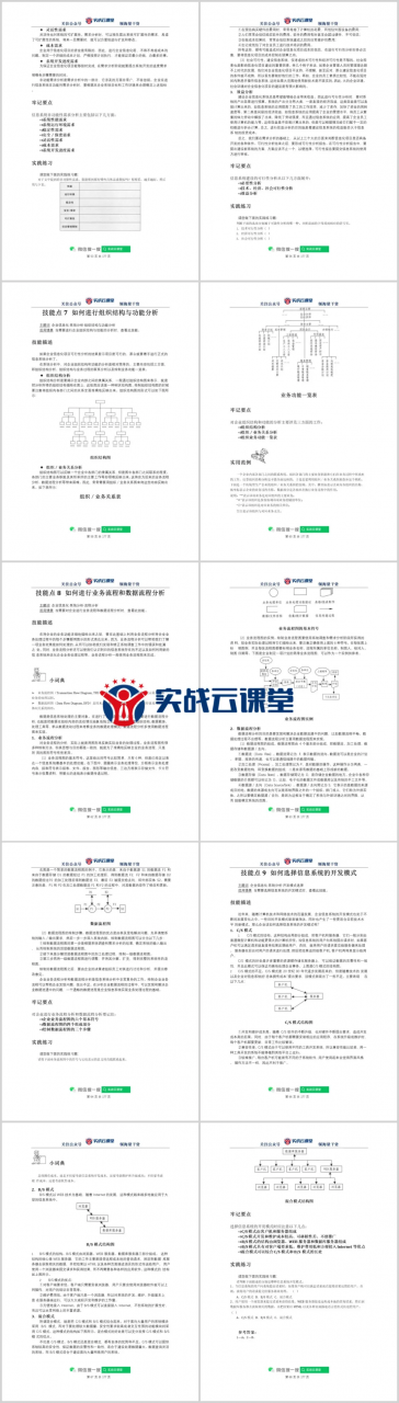 如何进行企业信息化管理