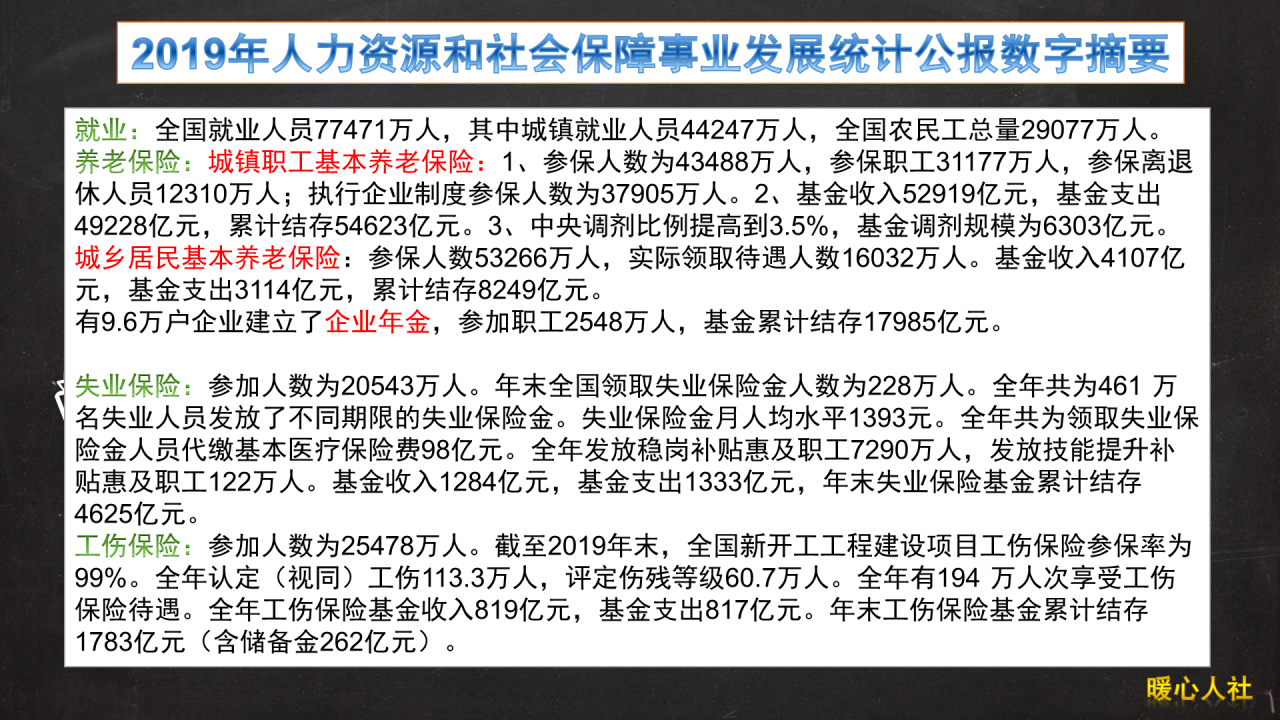 养老保险有这三种,缴费15年需要缴多少钱?养老金能领多少钱?