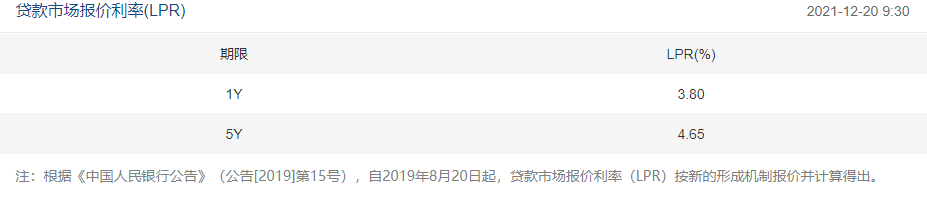 从典当综合费看典当行业的发展建议