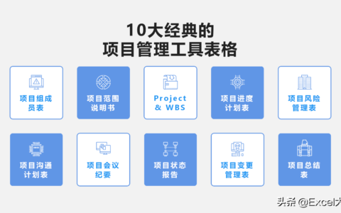 项目范围怎么写及项目范围说明书模板范例