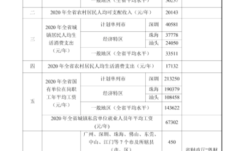 广东省交通事故赔偿标准及广东省道路交通事故损害赔偿