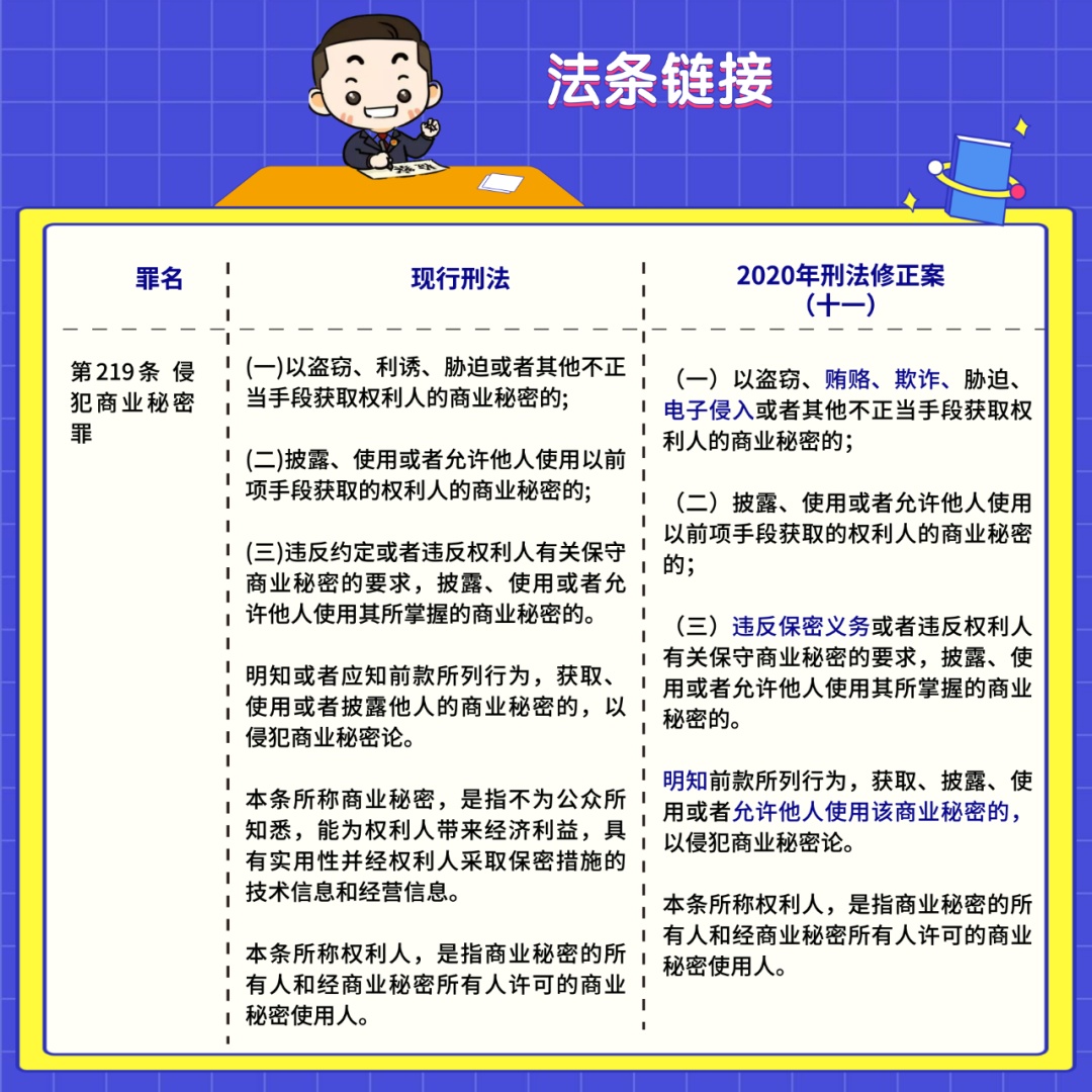 划重点!刑法修正案(十一)这样保护你的商业秘密