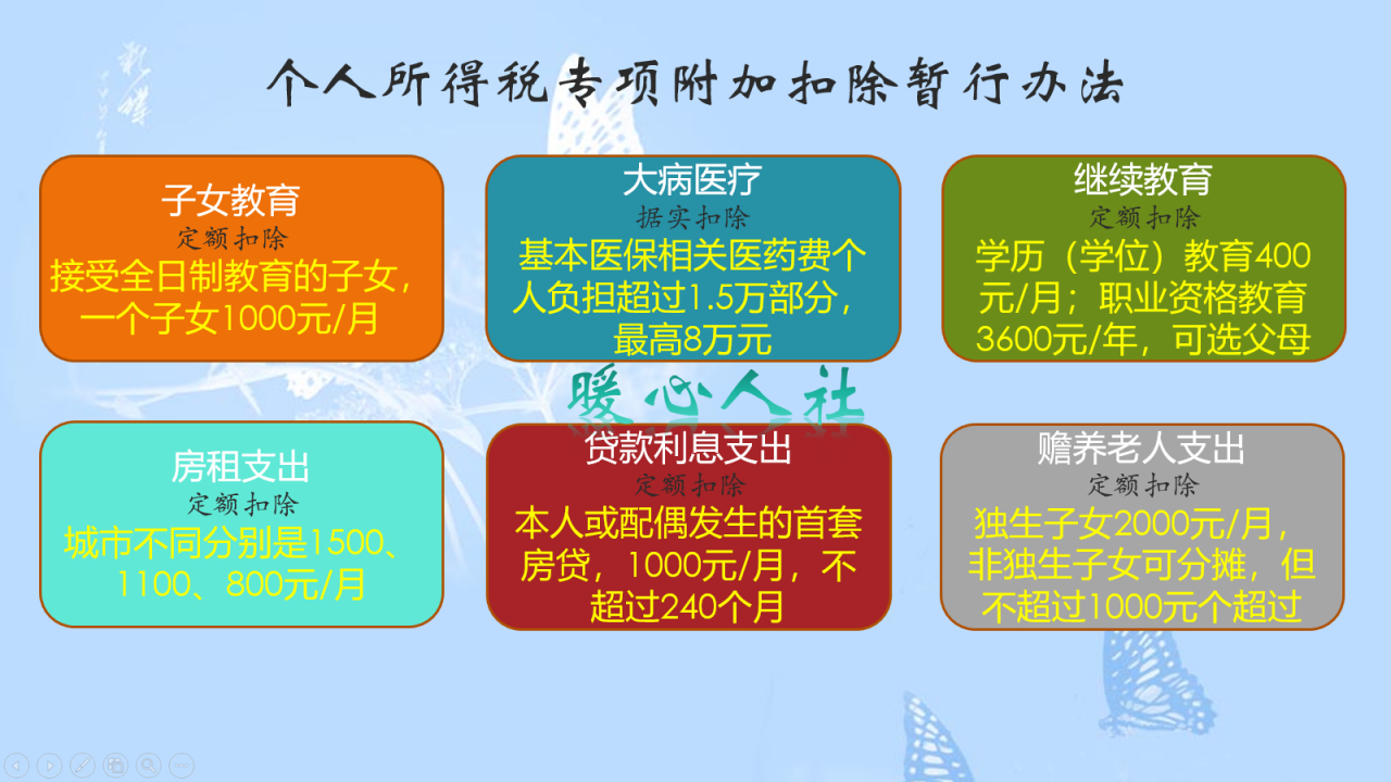 干兼职,劳务费800元以上要征20%个人所得税?真实情况是?