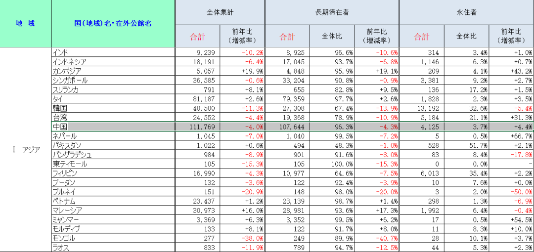 明查|中国成日本“移民”主要国家?在华日本人瞄准沪苏穗?