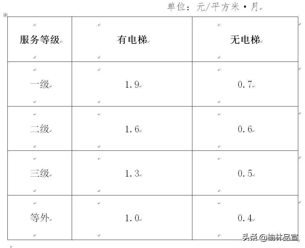 9月1日起执行！榆林发布物业服务收费管理实施细则