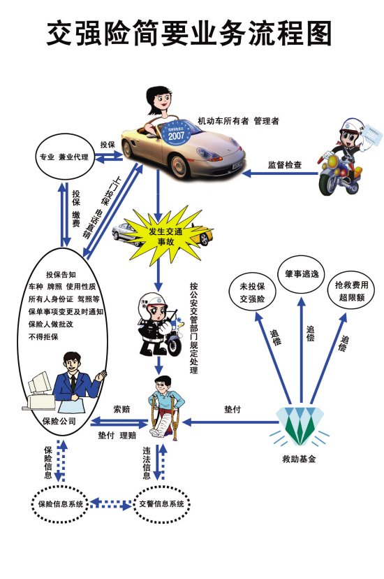 2021年交强险新政策，最新规定额度是多少？